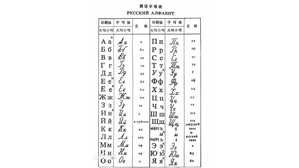 ロシア語　言語学百科事典 ロシア語_百度百科