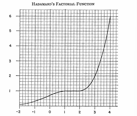 Gamma Function_Baiduwiki