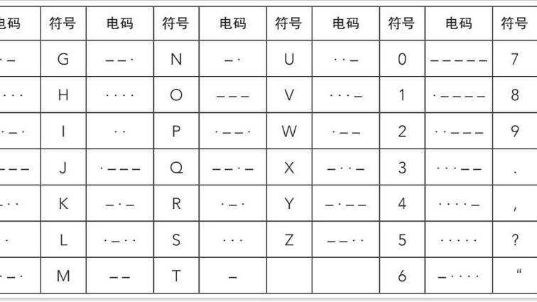 Morse code（Communication symbol）_Baiduwiki