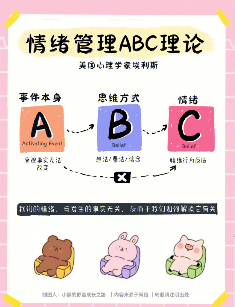 ABC Model_Baiduwiki