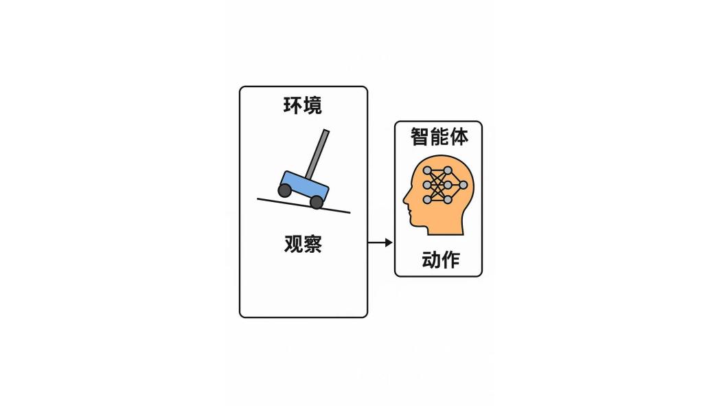 Reinforcement Learning Environment_Baiduwiki