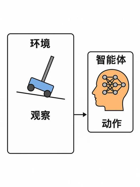 Reinforcement Learning Environment_Baiduwiki