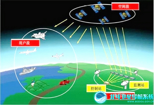 Beidou 3（China's BeiDou Navigation Satellite System third satellite ...