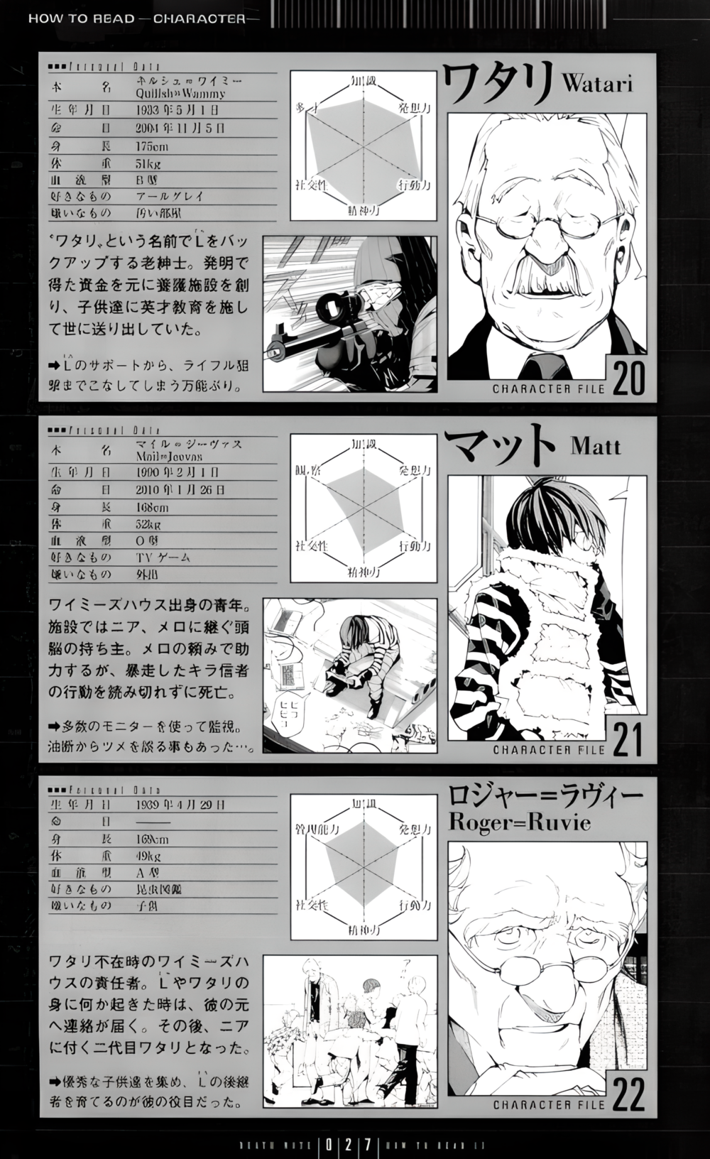 Mail Jeevas（A character in the Japanese manga series *Death Note* and ...