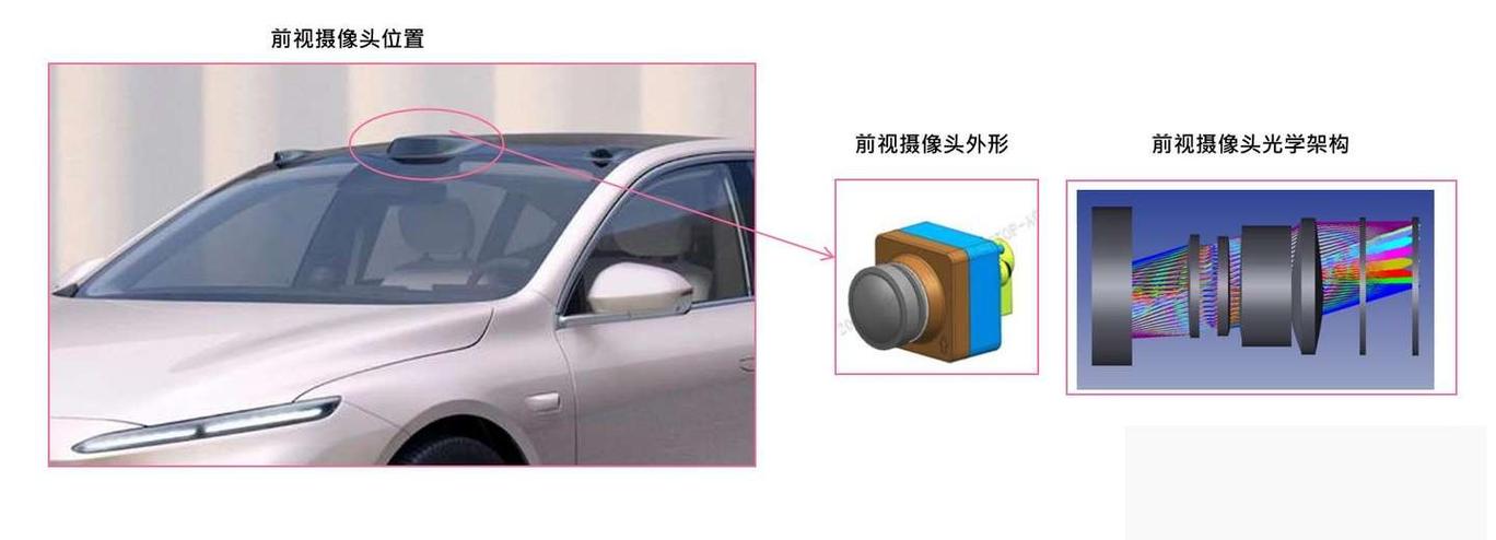 Vehicle-Mounted Camera Lens_Baiduwiki