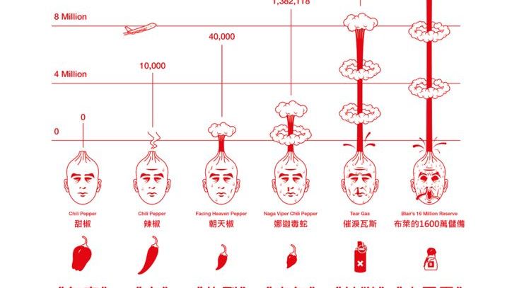 Scoville Heat Units_Baiduwiki