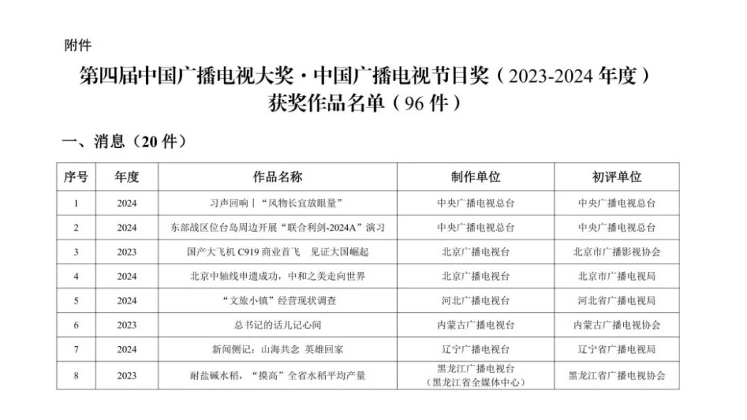 China Radio and Television Program Awards_Baiduwiki