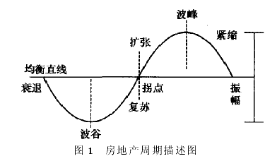 景気循環_百度百科