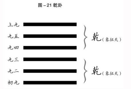 易経六十四卦_百度百科