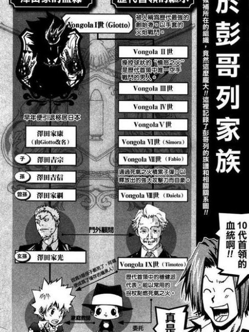 Giotto（日本漫画『家庭教師ヒットマンREBORN!』およびその派生作品に