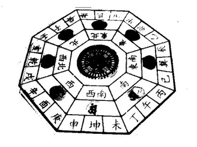Shan Yi Ming Xiang Bu（Five Arts of Chinese Metaphysics）_Baiduwiki