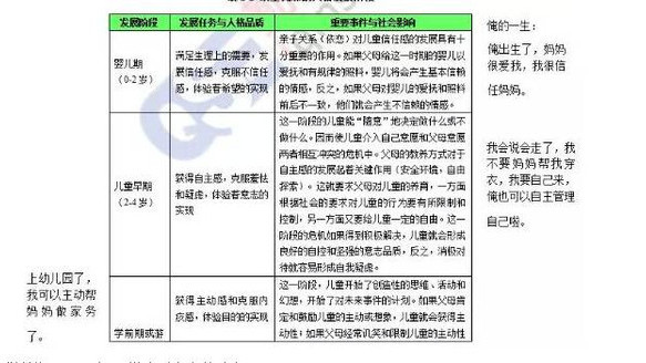 人格発達八段階理論_百度百科