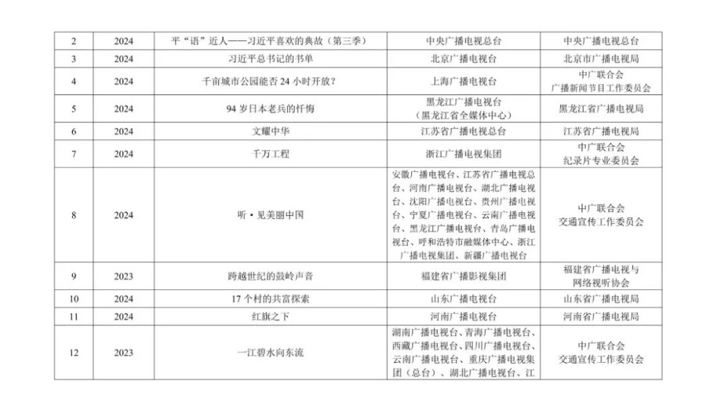 China Radio and Television Program Awards_Baiduwiki