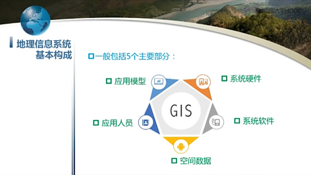 Geographic Information System_Baiduwiki