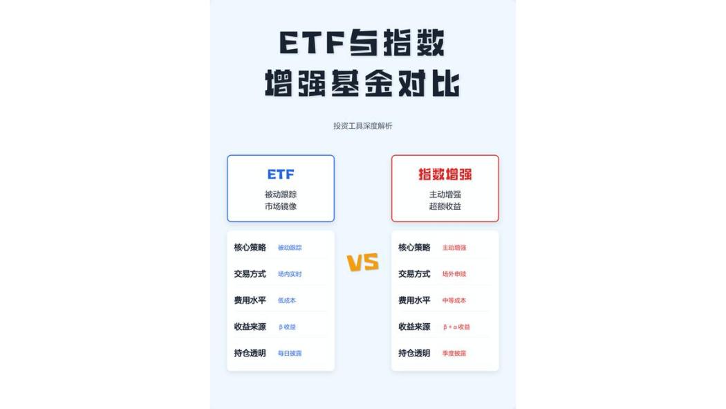 Enhanced Index ETF_Baiduwiki