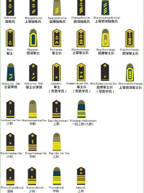 German military ranks_Baiduwiki