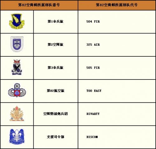 アメリカ軍第82空挺師団_百度百科
