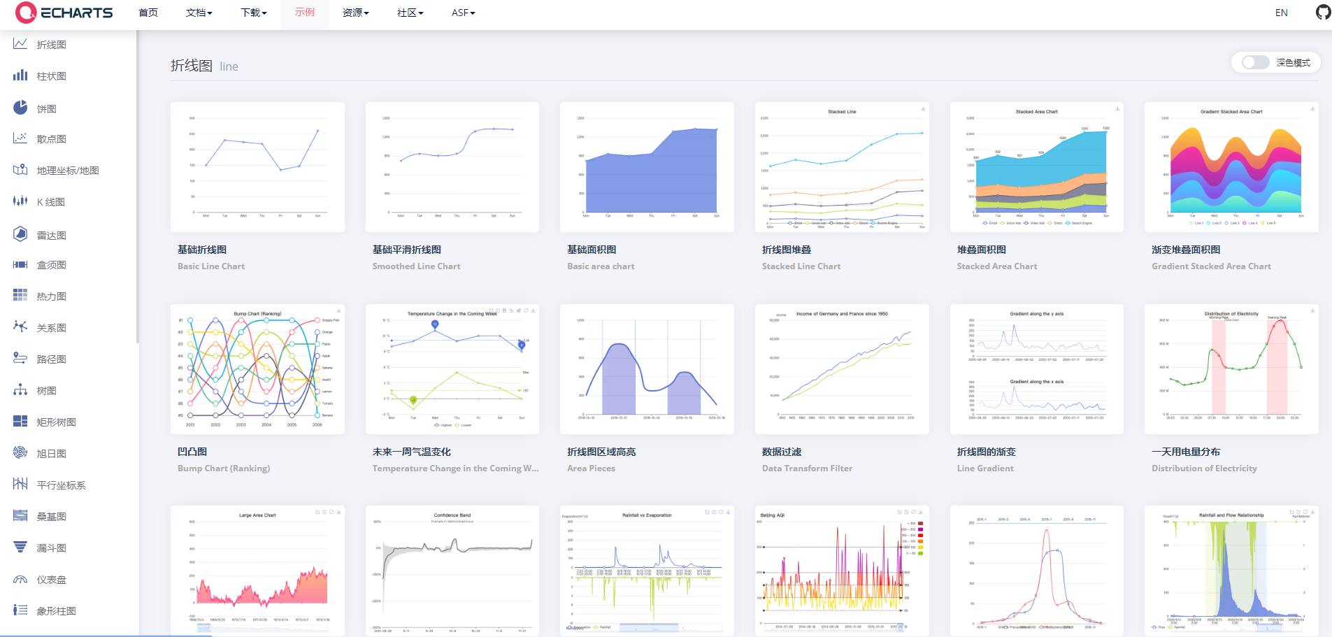 ECharts（JavaScript library）_Baiduwiki