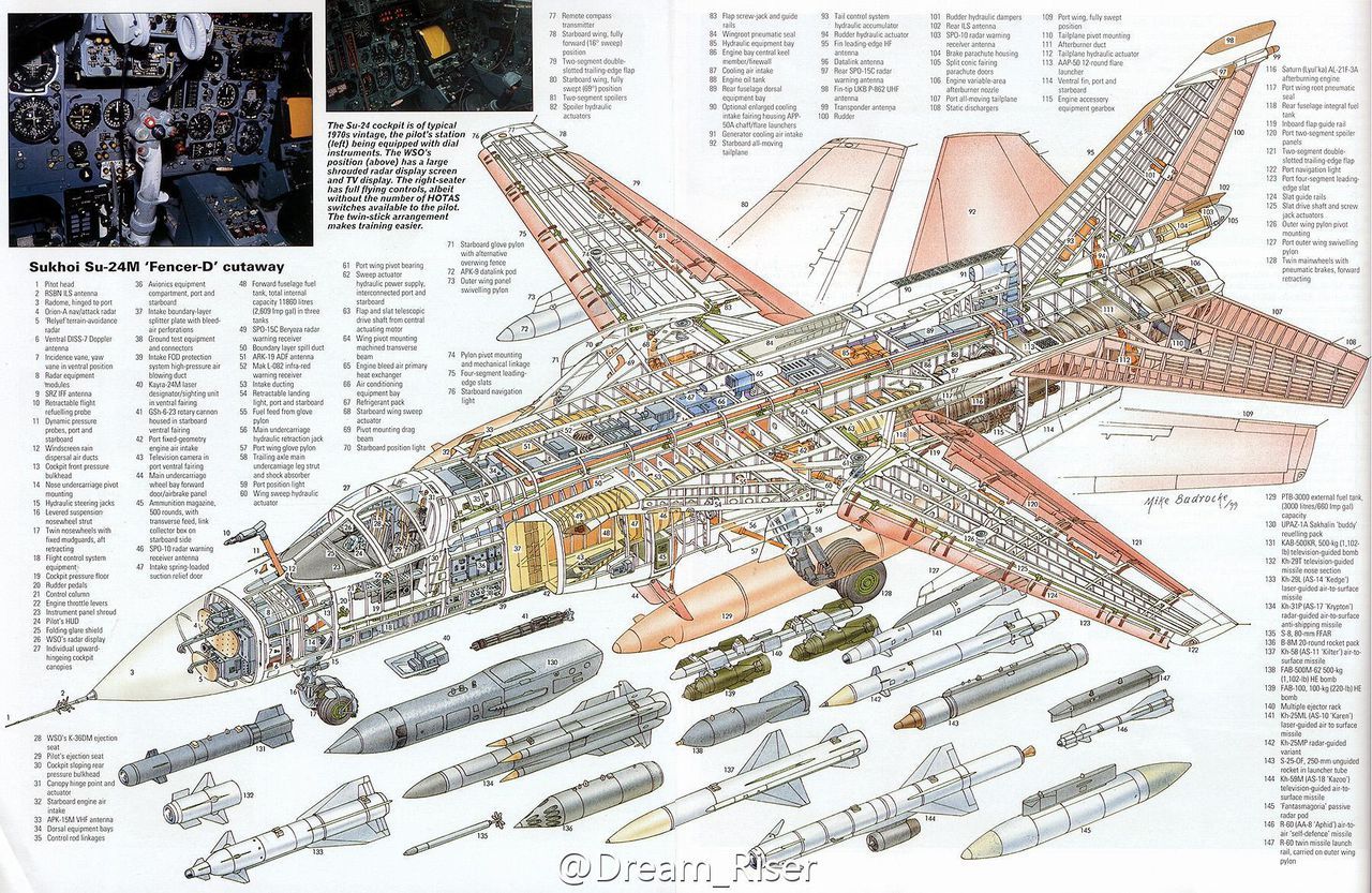 Sukhoi Su-24 fighter-bomber_Baiduwiki