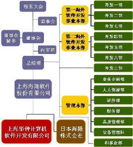 Shanghai Hyron Software Co., Ltd_Baiduwiki