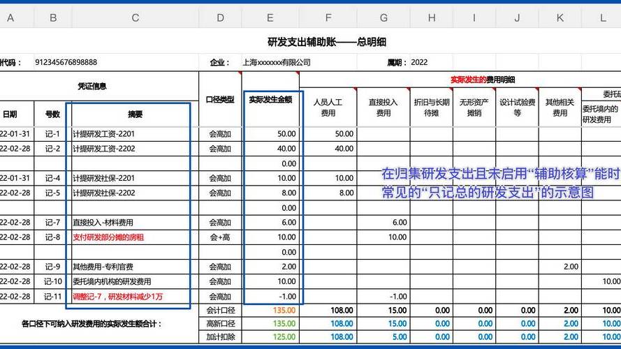 R&D Expense Subsidiary Ledger_Baiduwiki