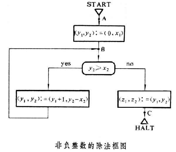 Division（four fundamental operations of arithmetic）_Baiduwiki