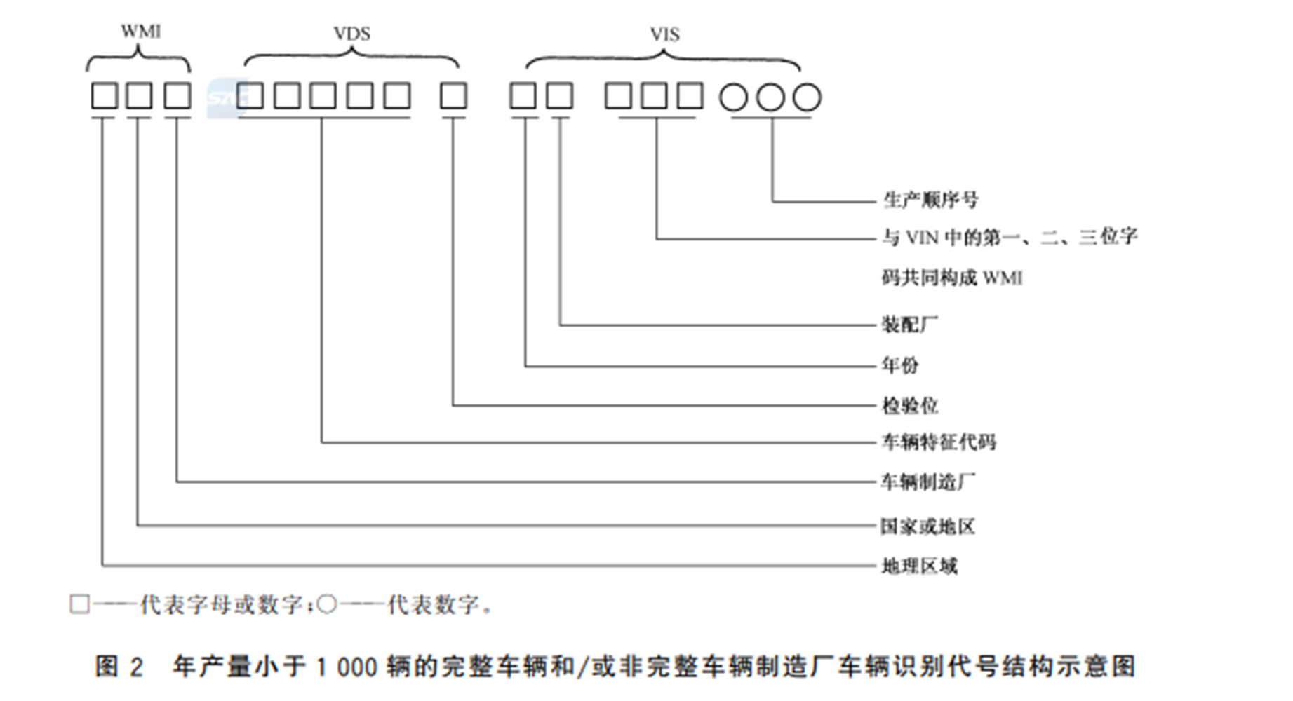 VIN（The identification number of an automobile）_Baiduwiki