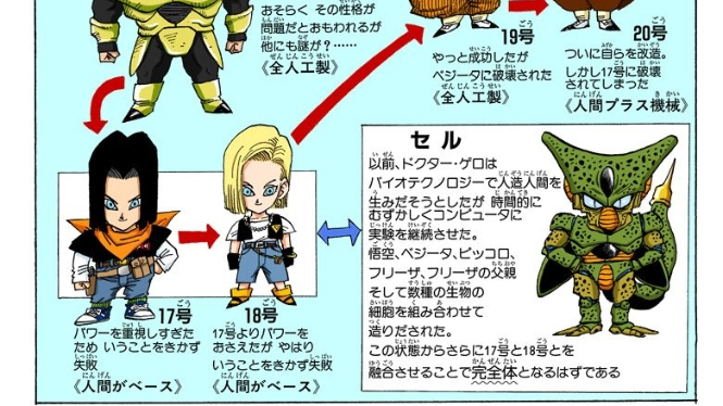 人造人間（漫画『ドラゴンボール』およびその派生作品に登場する