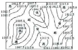 climatology_Baiduwiki