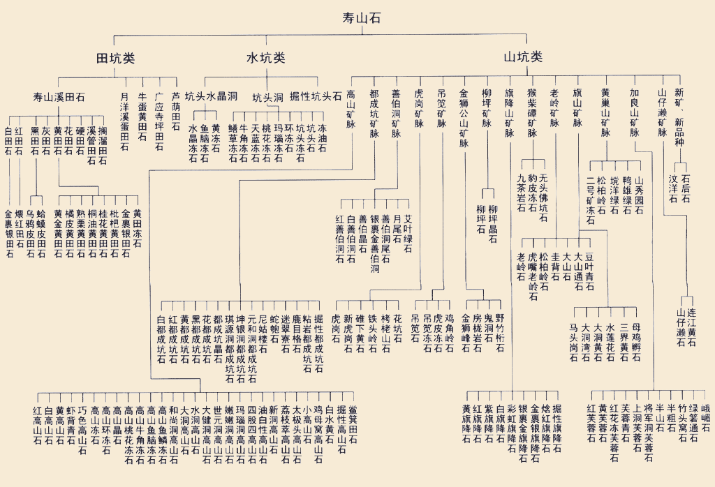 寿山石_百度百科