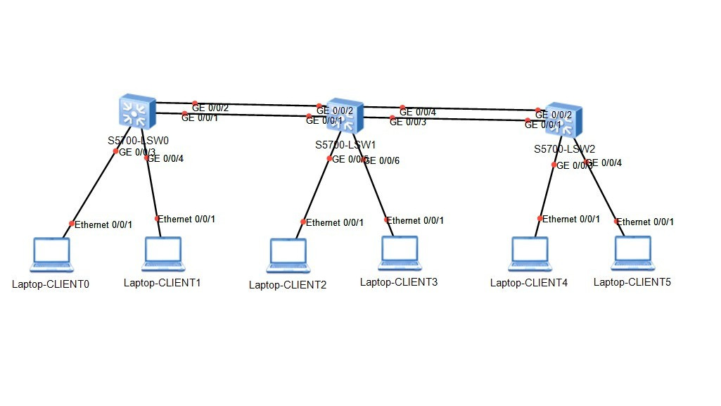 Enterprise Network Simulation Platform_Baiduwiki